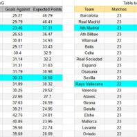 ApuestasBono – Equipo de ApuestasBono Inglaterra