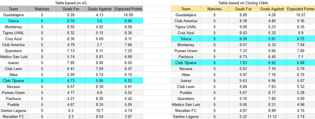 Tabla xG. Toluca contra Tijuana