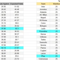 ApuestasBono – Equipo de ApuestasBono Inglaterra
