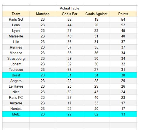 xGoles y tablas de expectativa de gol e información - Metz vs Brest - Ligue 1 01.03.2026 -