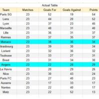 ApuestasBono México | Liga MX | León vs Necaxa