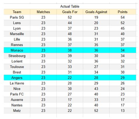 xGoles y tablas de expectativa de gol e información - Monaco vs Angers - Ligue 1 28.02.2026 - 1