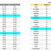 Alemania | Apuestas Bono | Wolfsburg vs Borussia Dortmund