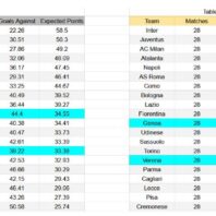 ApuestasBono Estados Unidos | Concacaf Champions Cup | Los Angeles FC vs Alajuelense