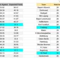 ApuestasBono Francia | Ligue 1 | PSG vs Metz
