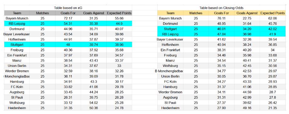 Forma reciente y análisis de xG Stuttgart contra RB Leipzig