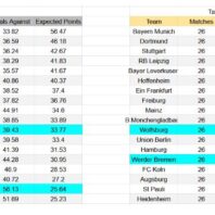 ApuestasBono Alemania | Bundesliga | Freiburg vs Mönchengladbach