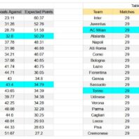 ApuestasBono Uruguay | Liga Uruguaya | Boston River vs Racing