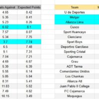 Alemania | Apuestas Bono | Freiburg vs Werder Bremen