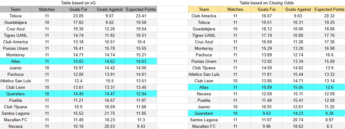Tabla xG. Atlas contra Querétaro