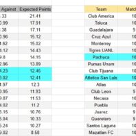 Apuestas Bono Francia | Ligue 1 | Marsella vs Strasbourg