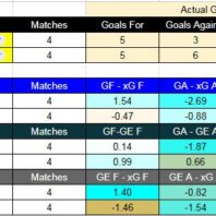 Inglaterra | Premier League | Brentford vs Arsenal