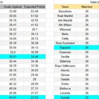 Dinamarca | Apuestas Bono | Brøndby vs Randers