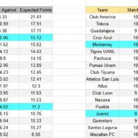 ApuestasBono MLS | Cincinnati vs Toronto