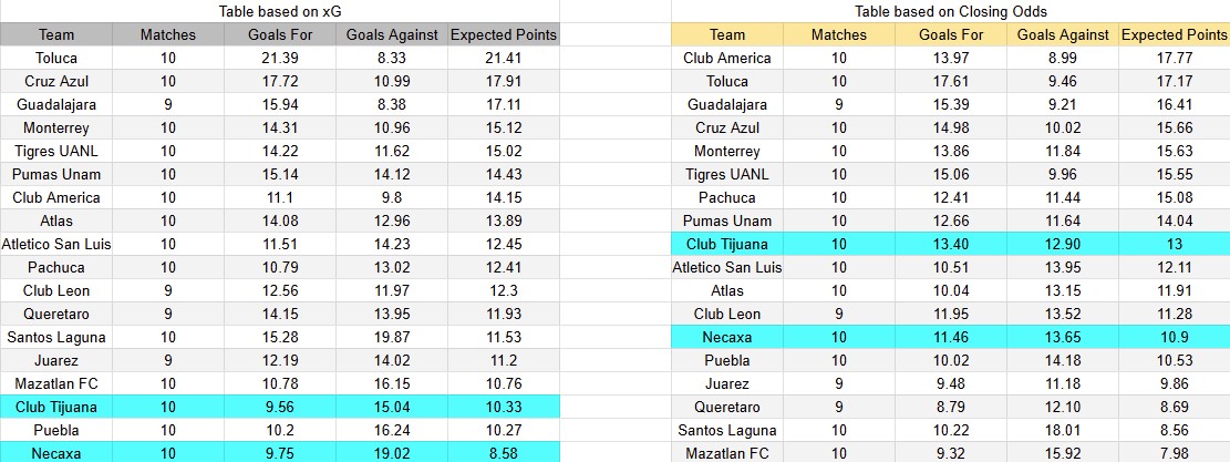Tabla xG. Necaxa contra Tijuana