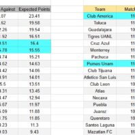 ApuestasBono España | LaLiga | Barcelona contra Levante