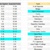ApuestasBono México | Liga MX | América vs Mazatlán