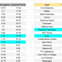 ApuestasBono Estados Unidos | MLS | New England vs Cincinnati
