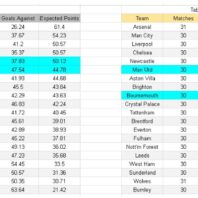 ApuestasBono Inglaterra | Premier League | Brentford vs Brighton