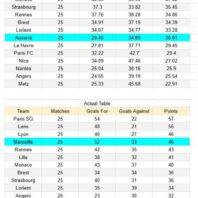 Apuestas bono Alemania | Bundesliga | Borussia Dortmund vs Mainz 05