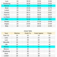 Italia | Serie A | Roma vs Cagliari