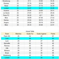 ApuestasBono Perú | Liga 1 | Sport Boys vs Sport Huancayo