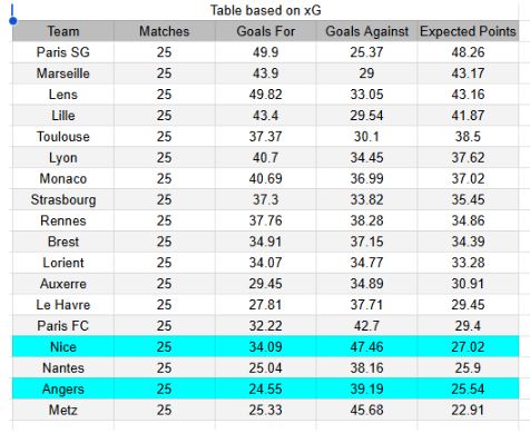 xGoals y tablas de expectativa de gol y análisis - Angers vs Nice - Ligue 1 14.03.2026 1