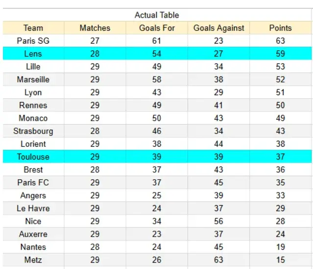 Actual Table xG Lens vs Tolouse-convertido-de-png
