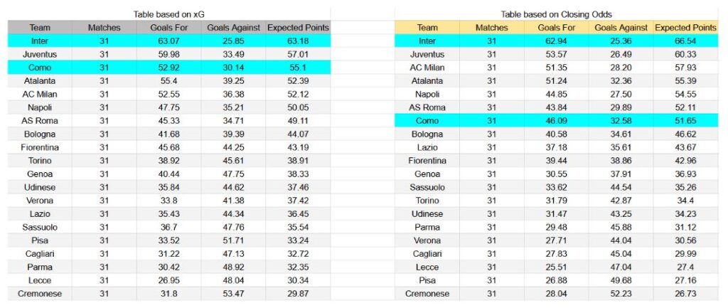 Forma reciente y análisis xG Como contra Inter