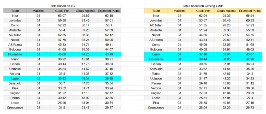 Fiorentina contra Lazio - Serie A, 13 de abril de 2026