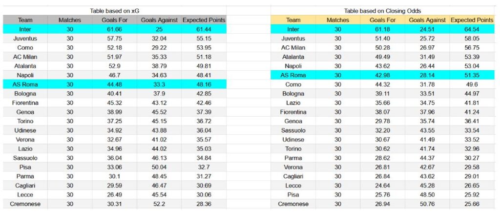 Forma reciente y análisis xG Inter contra Roma