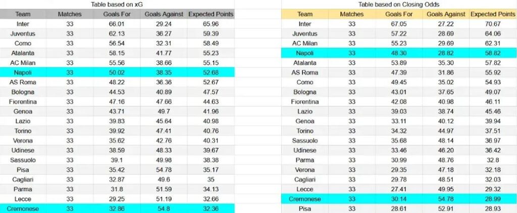 Nápoles contra Cremonese - Serie A, 24 de abril de 2026