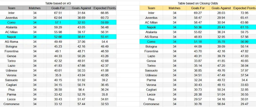 Tabla xG. Como contra Nápoles