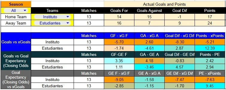 Tabla xG. Instituto contra Estudiantes