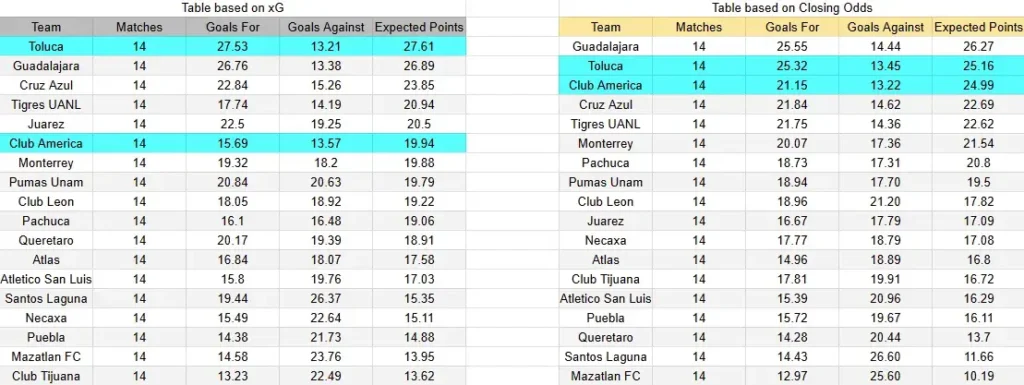 xG América vs Toluca