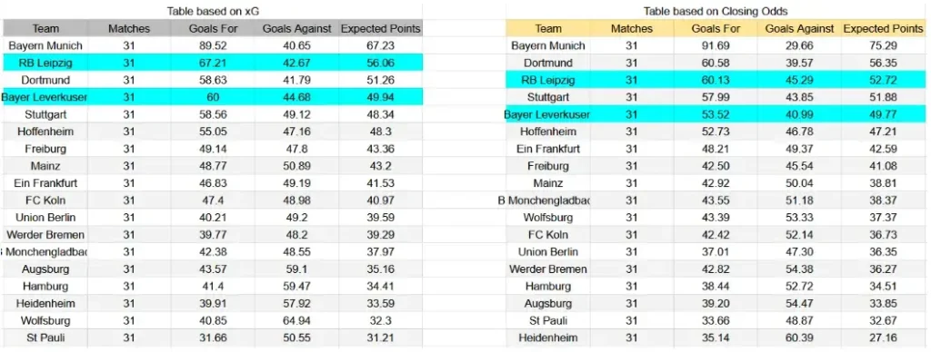 xG Bayer Leverkusen contra RB Leipzig - Bundesliga, 2 de mayo de 2026, 18:30 CET