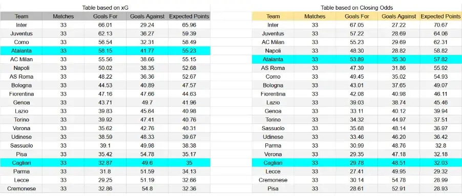 xG Cagliari contra Atalanta – Serie A, 27 de abril de 2026, 18:30 CET