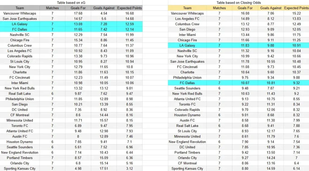 xG Dallas vs LA Galaxy