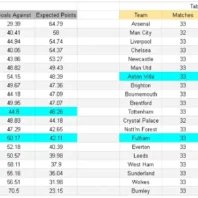 Apuesta MLS Real Salt Lake vs San Diego