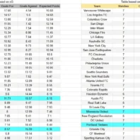 Apuestas Bono MLS Estados Unidos Colorado vs Inter Miami
