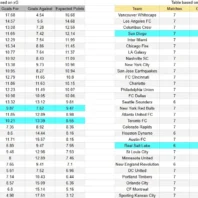 Apuestas Bono CONMEBOL Femenina Uruguay vs Chile