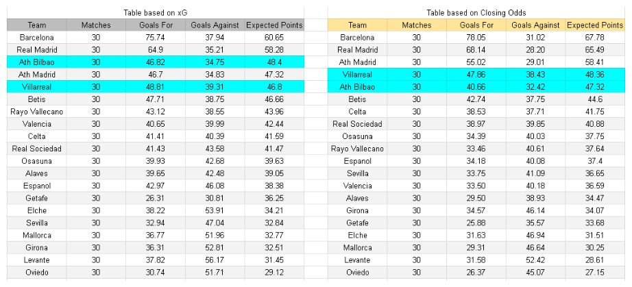 xGoals y análisis - Athletic Club vs Villarreal – La Liga, 12.04.2026