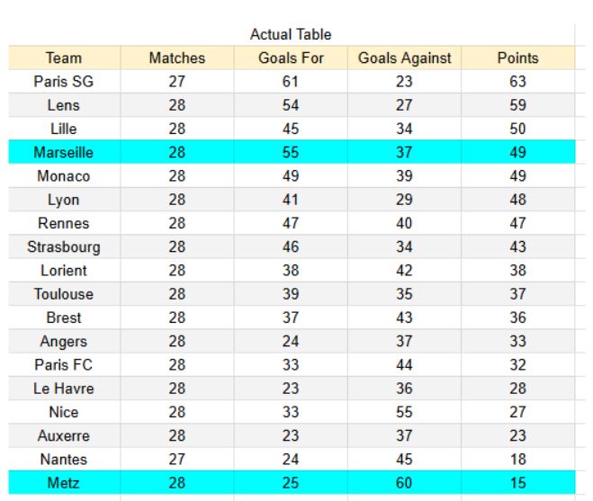 xGoals y análisis - Marseille vs Metz - Ligue 1, 10.04.2026 -,