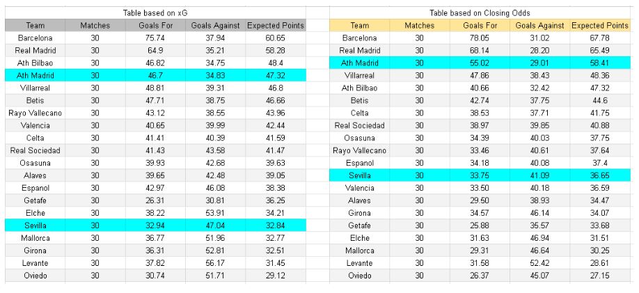 xGoals y análisis - Sevilla vs Atletico Madrid – La Liga, 11.04.2026