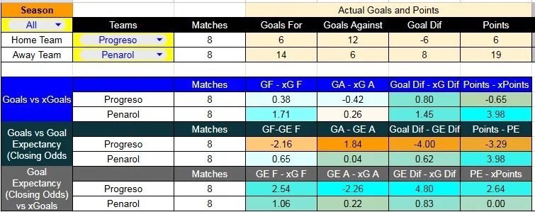 xg_Progreso contra Peñarol –Liga Uruguaya Apertura 2026– 4 de Abril (19:00 hora local)