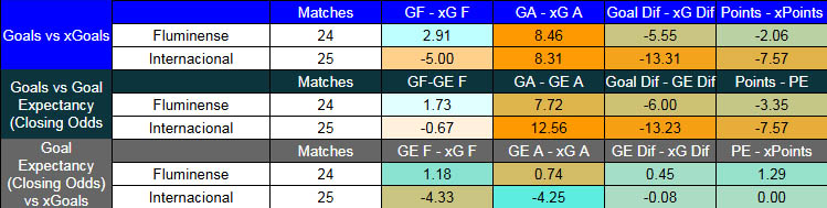 Fluminense contra Internacional