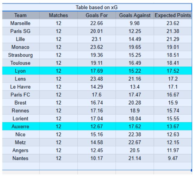 Tablas e información de xG