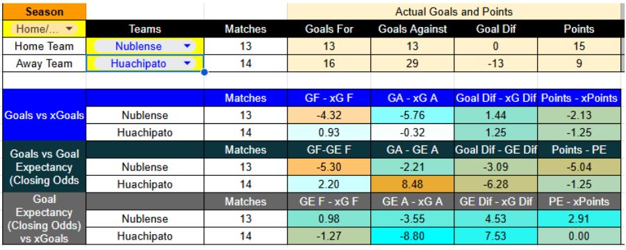 Forma reciente y expectativa de goles en Ñublense contra Huachipato