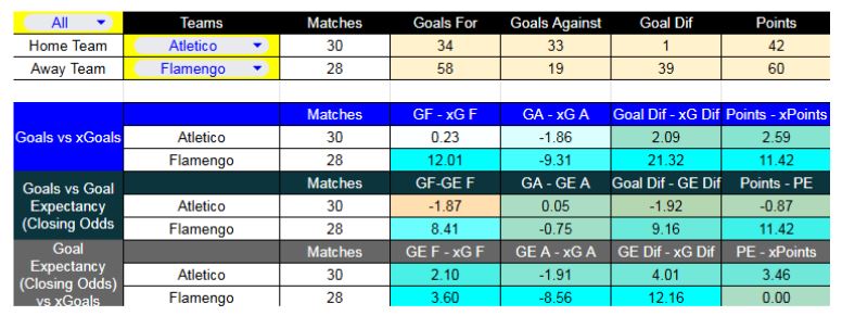 Forma reciente y métricas XG - Atlético Mineiro contra Flamengo - Liga Brasil - 25 de Noviembre 2025