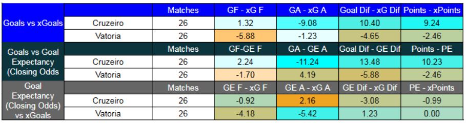 Forma reciente y métricas XG - Cruzeiro contra Vitória - Liga Brasil - Sábado 1 de Noviembre 2025 - 16 horas